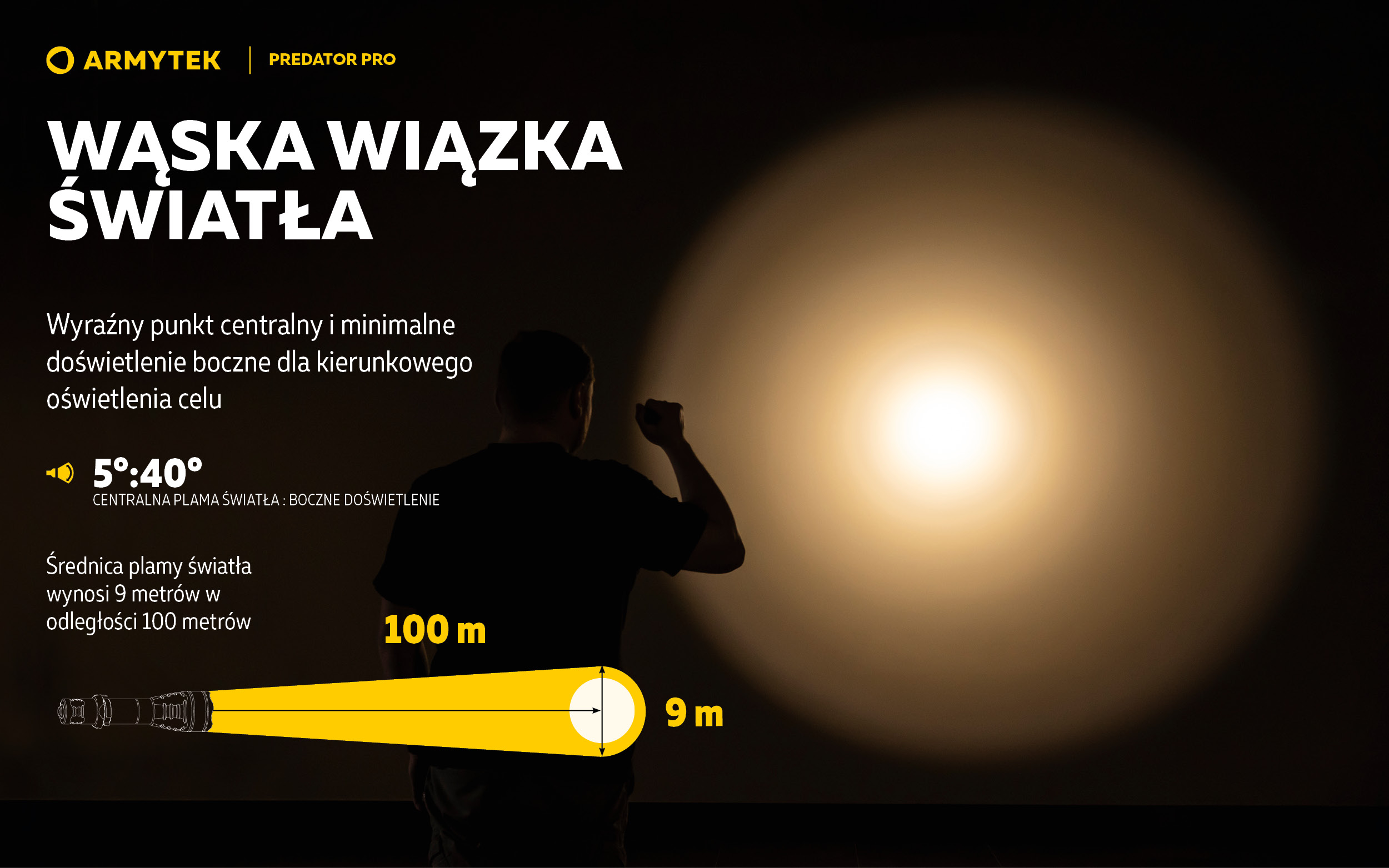 Armytek Predator Pro Magnet USB — Latarka taktyczna | Armytek.pl